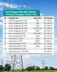Tarif Golongan Listrik PLN 2026