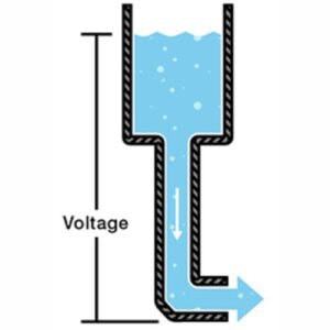 Analogi Voltase sebagai air