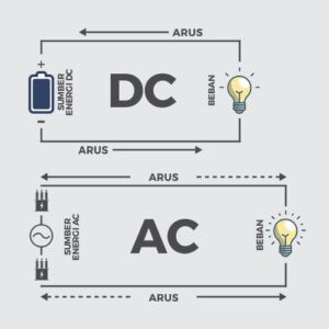 ac dc