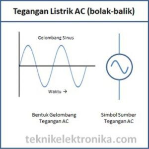 Tegangan arus listrik AC