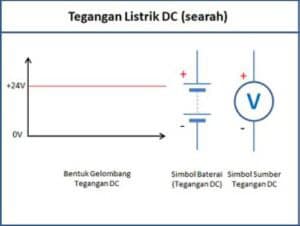 tegangan arus listrik DC 