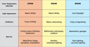 temperature lampu